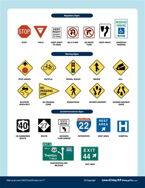 nc dmv permit cheat sheet